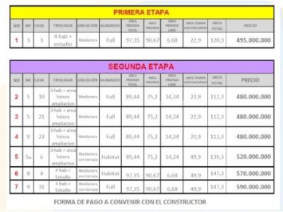 Casa en venta en Galicia, Pereira · foto 16 de 17