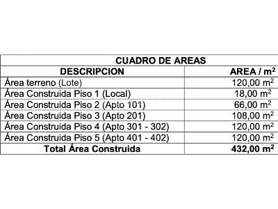 Apartamento de 5 alcobas en venta en Santa Ana, Floridablanca, 190 m² · foto 2 de 14