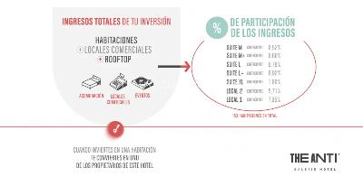 Apartamento en venta en El Poblado, Medellín · foto 9 de 11
