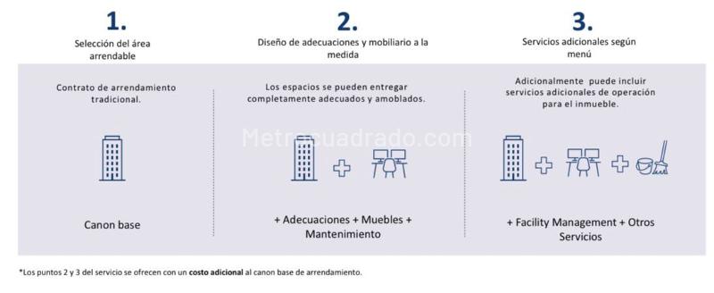 Oficina en Arriendo, SAN DIEGO, Bogotá D.C. - Ansicht 6