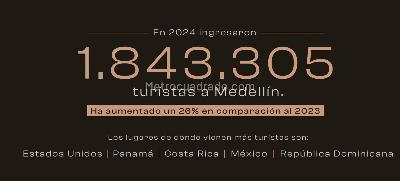 Apartamento de 1 alcoba en venta en El Poblado La Linde, Medellín, 32 m² · foto 12 de 20