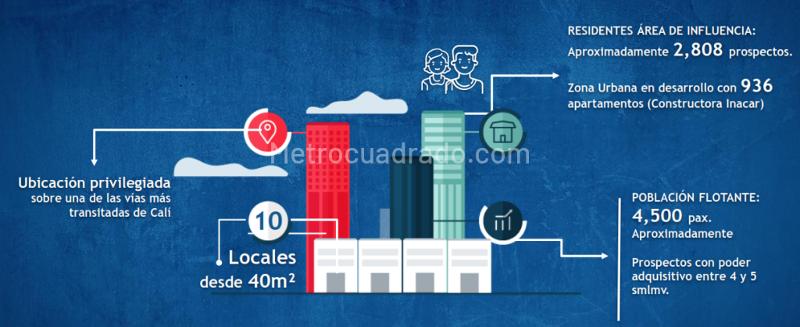 Local Comercial en Arriendo, Brisas De Los Alamos, Cali – pohled 5